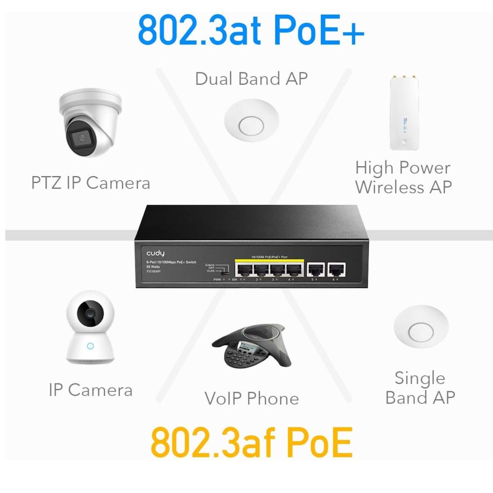 Роутер Cudy  FS1006P NetPower 6-Port 100M PoE+ Switch 4×30W PoE CCTV Mode 250m Watchdog Steel Black