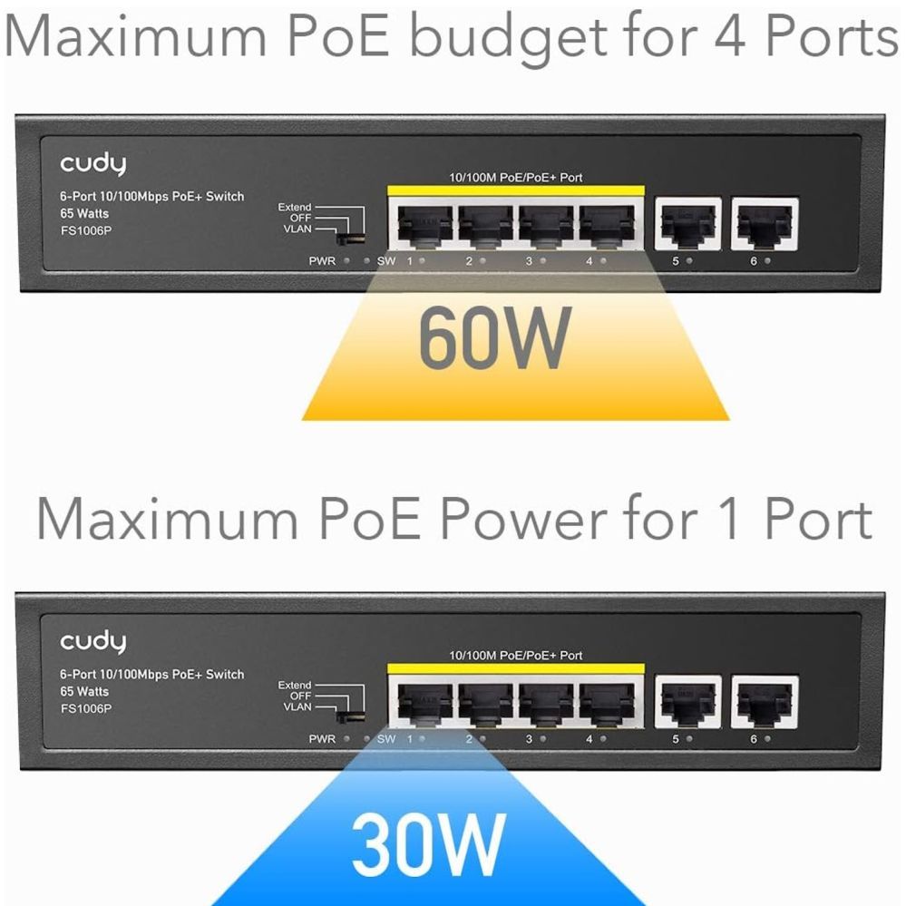 Роутер Cudy  FS1006P NetPower 6-Port 100M PoE+ Switch 4×30W PoE CCTV Mode 250m Watchdog Steel Black