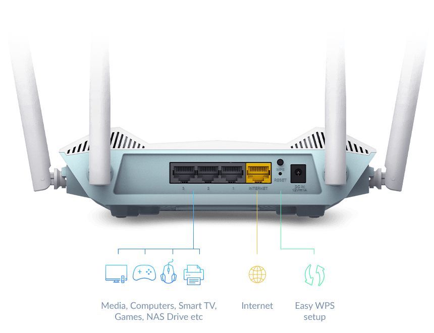 Ruuterid D-link  AX1500 Smart Router R15	 802.11ax, 1200+300  Mbit/s, 10/100/1000 Mbit/s, Ethernet LAN (RJ-45) ports 3, Mesh Support Yes, MU-MiMO Yes, Antenna type 4xExternal