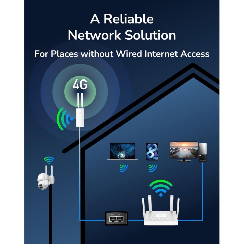 Роутер Cudy  LT700 Outdoor Mesh AC1200 4G LTE Cat6 Gigabit Router IP65 PoE Dual Band VPN Mesh White