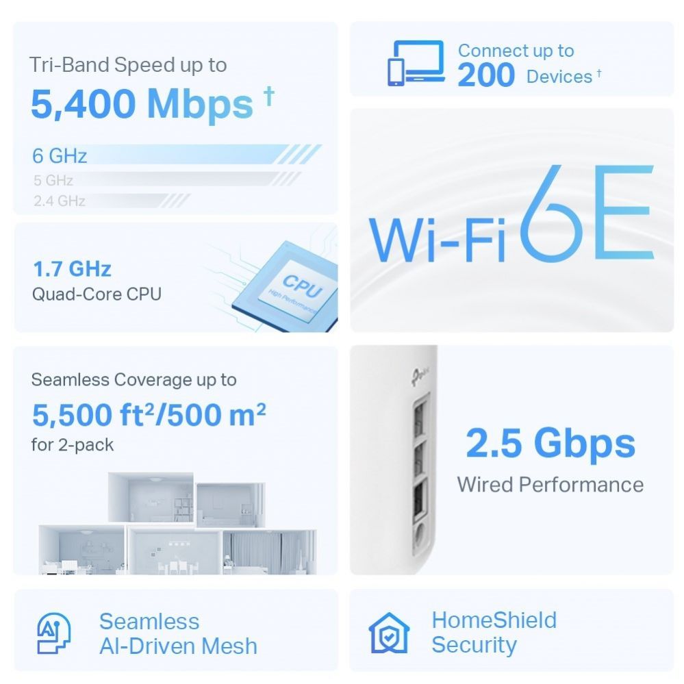 Ruuterid TP-Link  WRL MESH ROUTER 5400MBPS/DECO XE75 PRO(2-PACK)