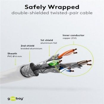 Кабель Goobay  GB CAT6 VERKKOKAAPELI, S/FTP, VALKOINEN, 15M, LSZH