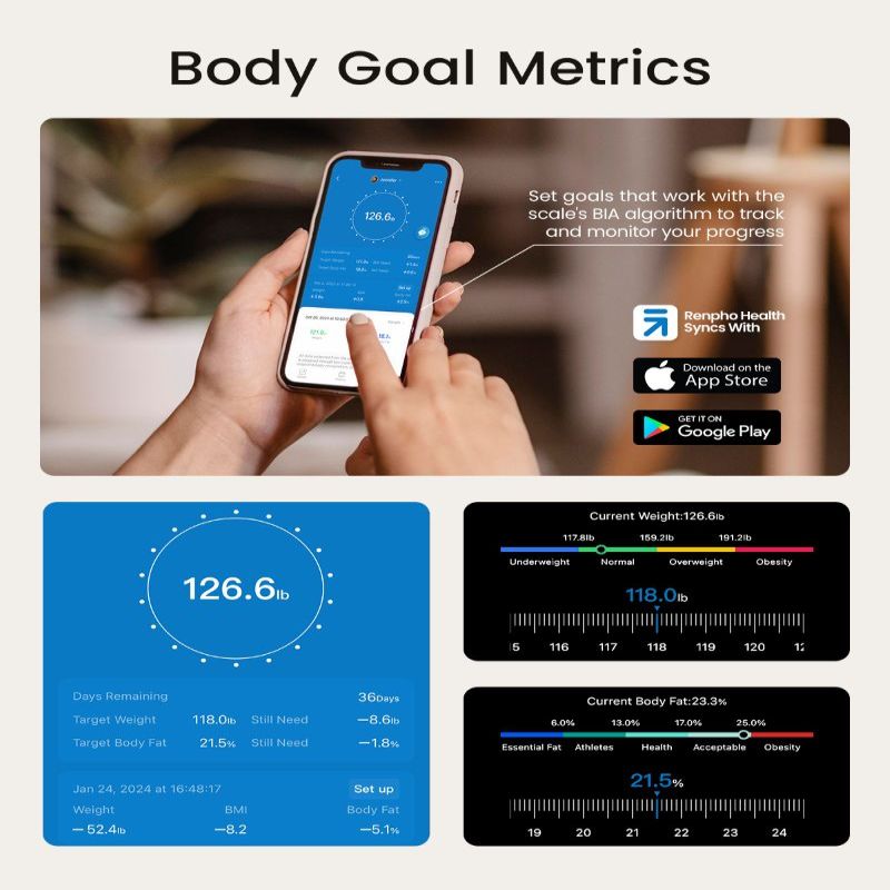 Напольные весы renpho  RENPHO Elis Nova Wifi Smart Scale