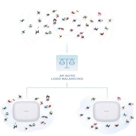Роутер D-link  Nuclias Connect AX1800 Wi-Fi 6 Access Point DAP-X2810	 802.11ac, 1200+574  Mbit/s, 10/100/1000 Mbit/s, Ethernet LAN (RJ-45) ports 1, MU-MiMO Yes, Antenna type 2xInternal, PoE in
