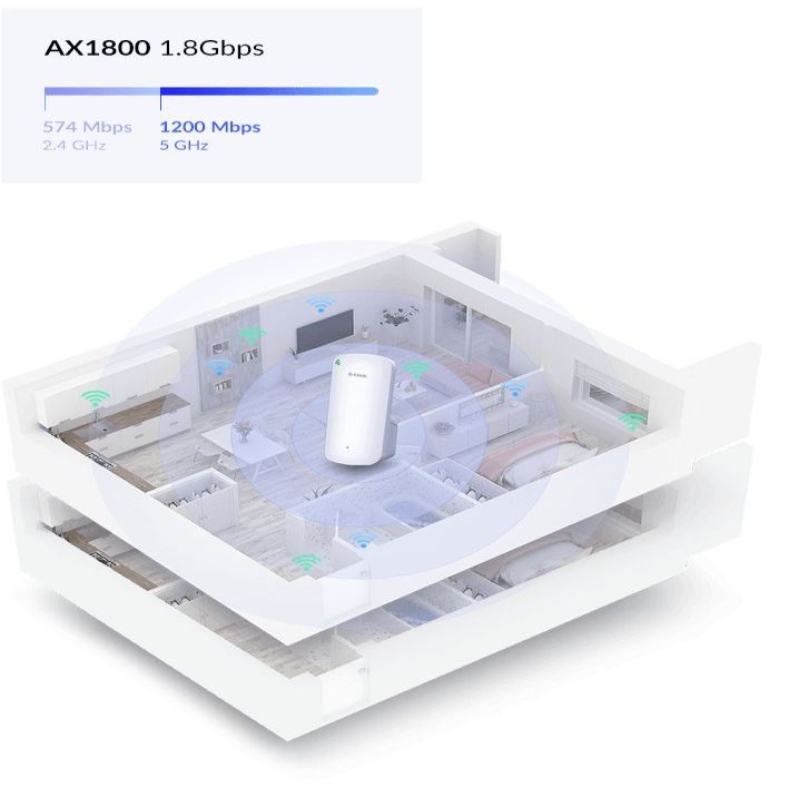 Роутер D-link  AX1800 Mesh Wi-Fi 6 Range Extender DAP-X1860/E 802.11ac, 1200+574 Mbit/s, 10/100/1000 Mbit/s, Ethernet LAN (RJ-45) ports 1, MU-MiMO Yes, Antenna type 2xInternal