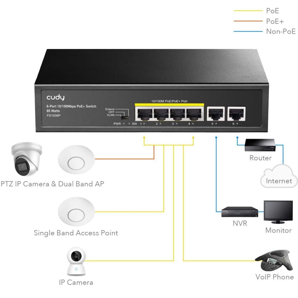 Роутер Cudy  FS1006P NetPower 6-Port 100M PoE+ Switch 4×30W PoE CCTV Mode 250m Watchdog Steel Black