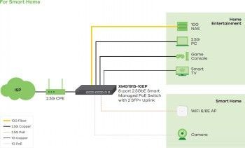 Serverid ZYXEL NETWORKS  ZYXEL XMG1915-10EP, 8-PORT 2.5GBE, 2 SFP+, 8 X POE++ 130W SMART SWITCH, HYBRID MODE, STANDALONE OR NEBULAFLEX CLOUD (5Y WARRANTY)