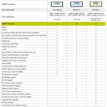 Переходник Goobay  GB HDMI V2.0 4K60HZ KAAPELI 7.5M, MALE, A-A