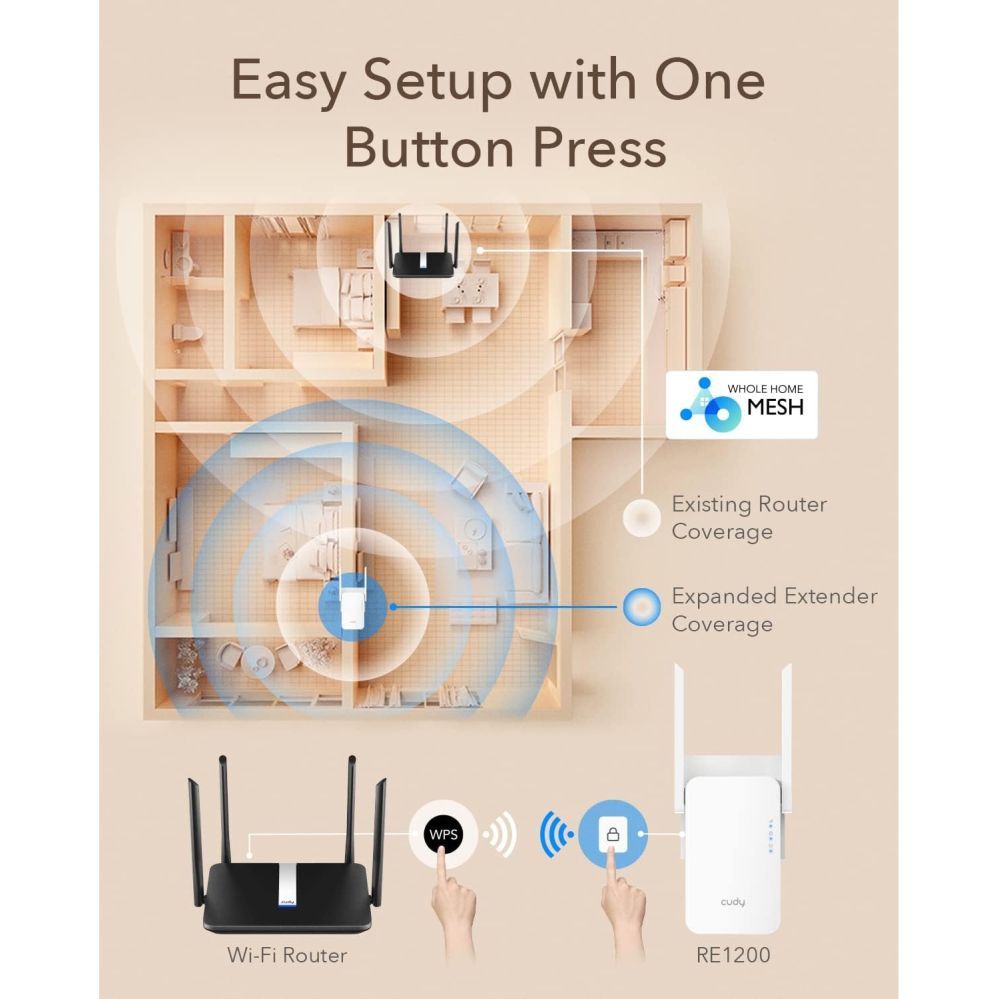 Ruuterid Cudy  RE1200 MeshFlex AC1200 WiFi Mesh Repeater Dual Band AP Mode WPS Signal Light Cudy App White