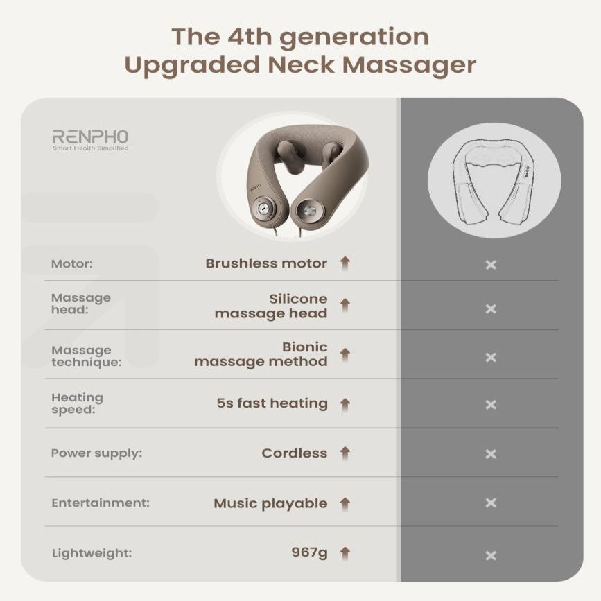 Smart device renpho  RENPHO U-Neck mini Neck Massager