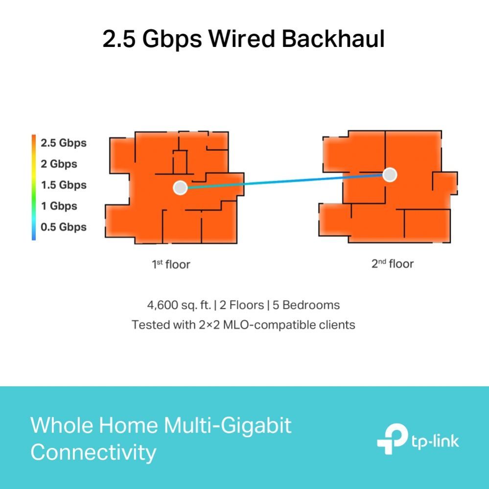Routers TP-Link  WRL MESH ROUTER 9300MBPS/DECO BE65(3-PACK)