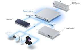Коммутатор UBIQUITI  Mission Critical Gigabit Ethernet ports