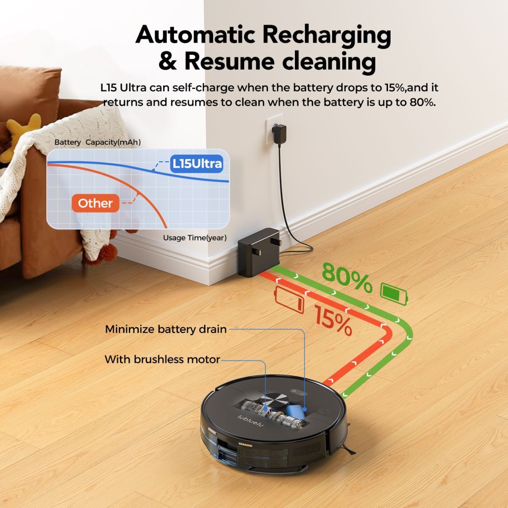 Tolmuimeja Lubluelu  L15  Ultra robot  vacuum cleaner