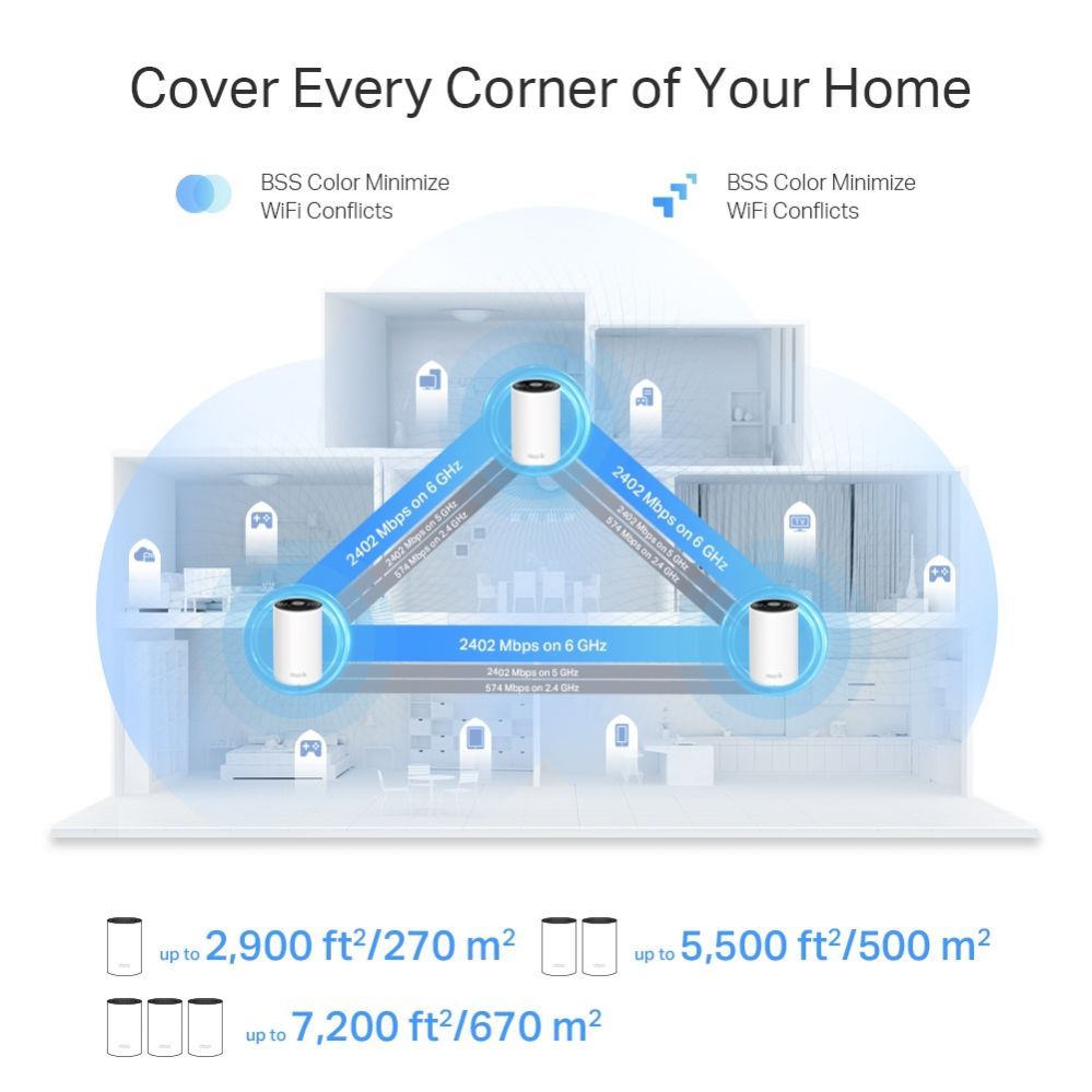 Ruuterid TP-Link  WRL MESH ROUTER 5400MBPS/DECO XE75 PRO(2-PACK)