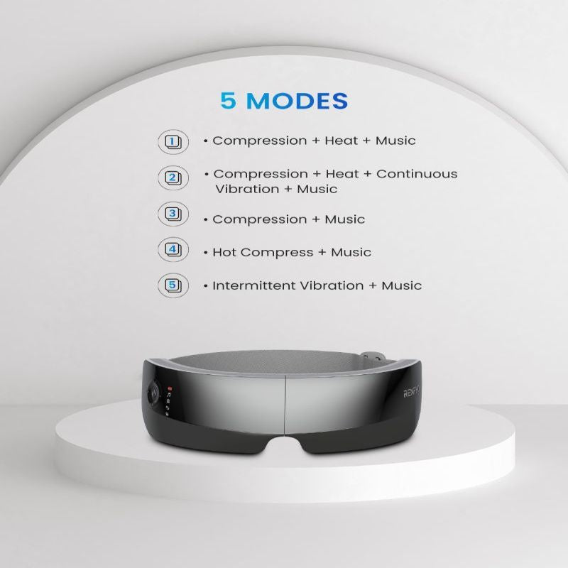 Умное устройство renpho  RENPHO Eyeris View Eye Massager